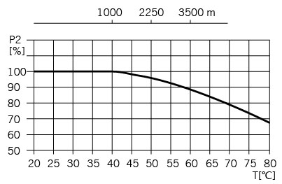 鍋爐給水泵環(huán)境影響參數(shù)