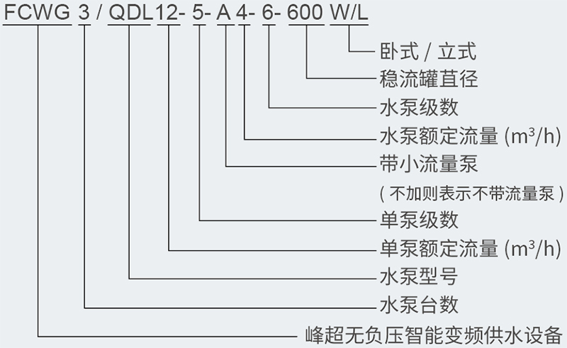 FCWG無負壓智能變頻供水設(shè)備型號含義